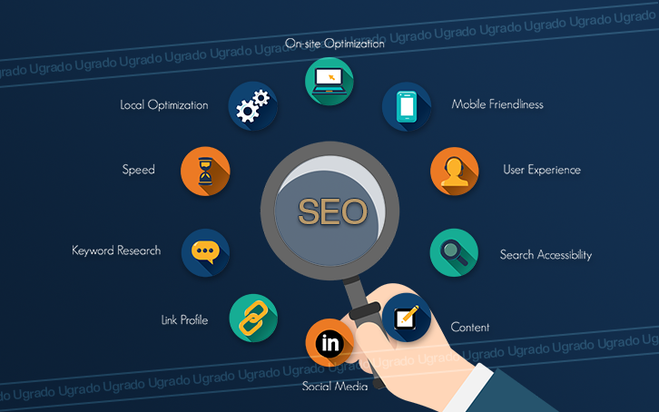 Search Engine Optimization SEO