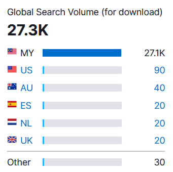 search volume (2023): 918kaya apk download