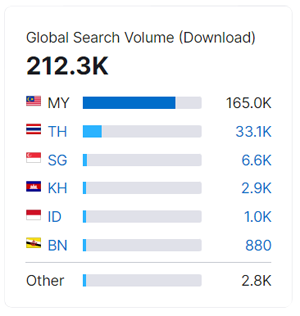 pussy888 search volume 212.3k