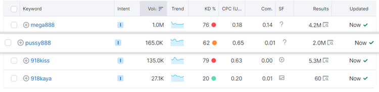 pussy888 search rank top 2 at malaysia