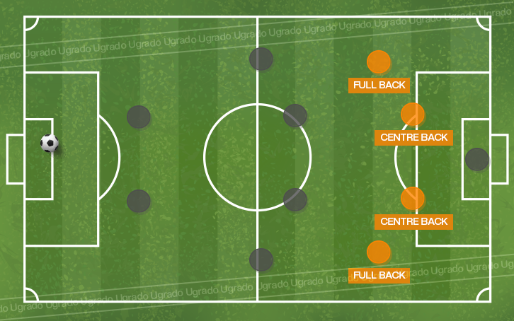 football position defenders