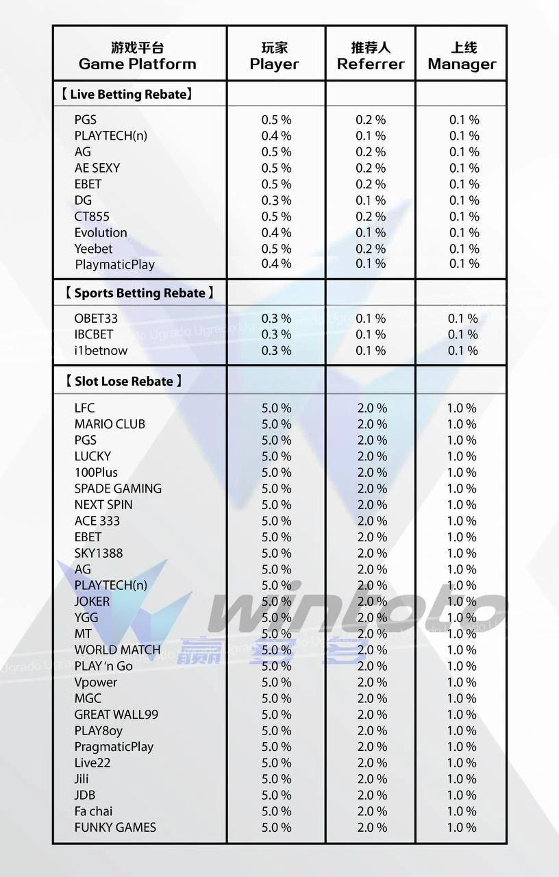 wintoto77 share and earn